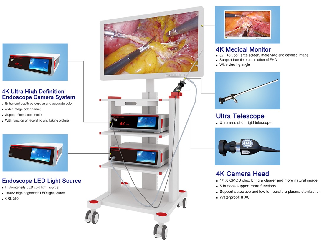 4K Ultra High Definition Endoscope Camera