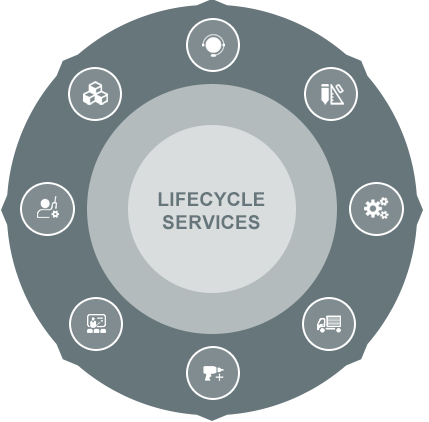 LIFECYCLE SERVICES