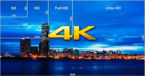 What Exactly Does 4K UHD Mean?